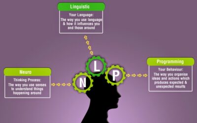 Le Pouvoir des Ancres en PNL : quand vos sens vous ramènent à l’essentiel